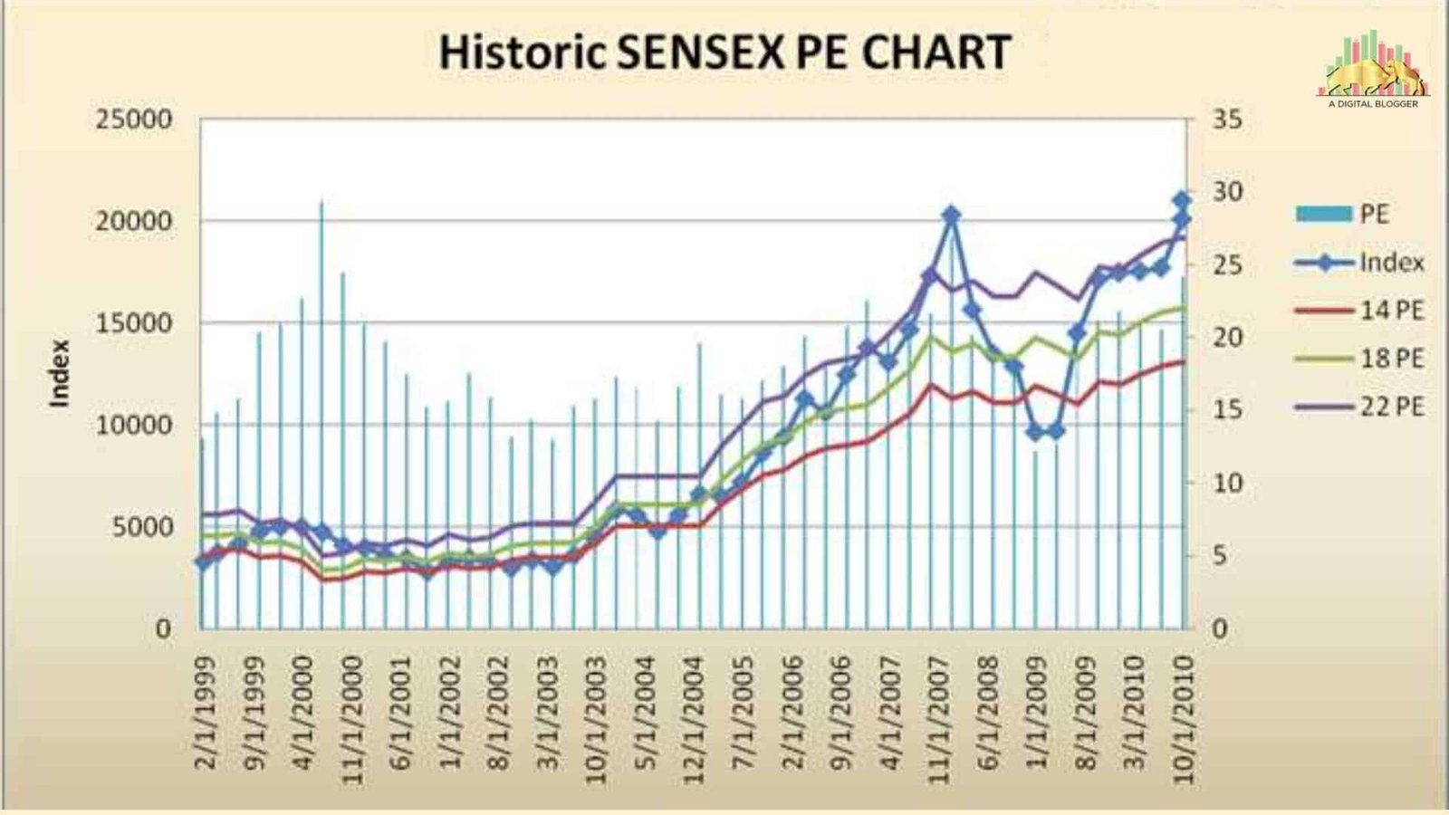 Sensex Graph History: Key Milestones Explored - StockAlerts PRO
