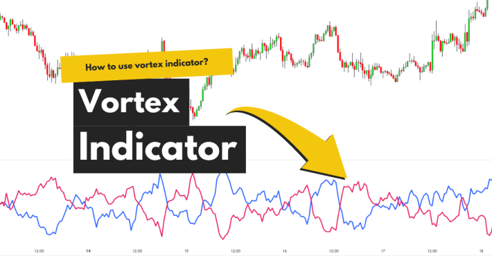 Vortex Indicator: A Guide for Traders - StockAlerts PRO