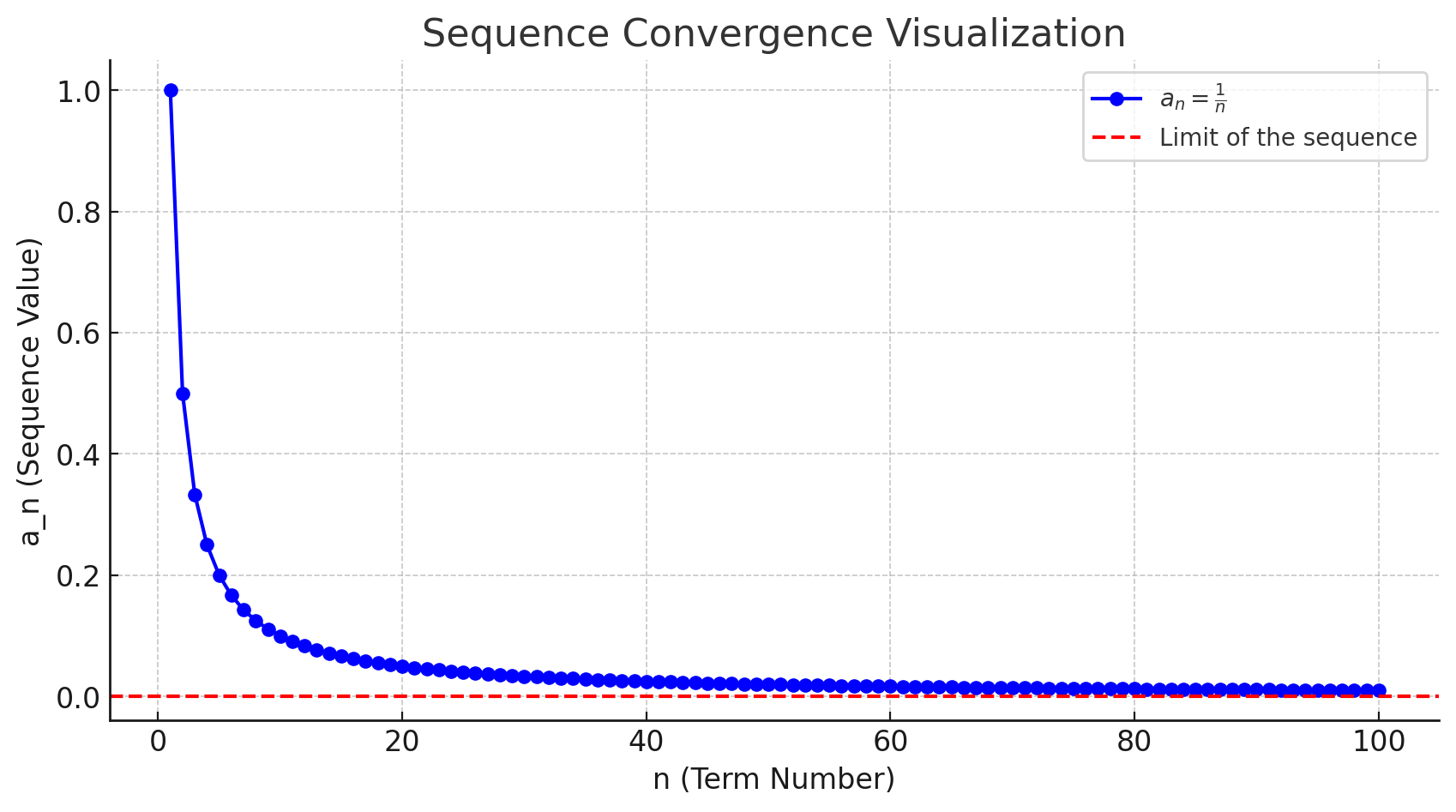 Sequence Convergence Calculator Explained Simply - StockAlerts PRO