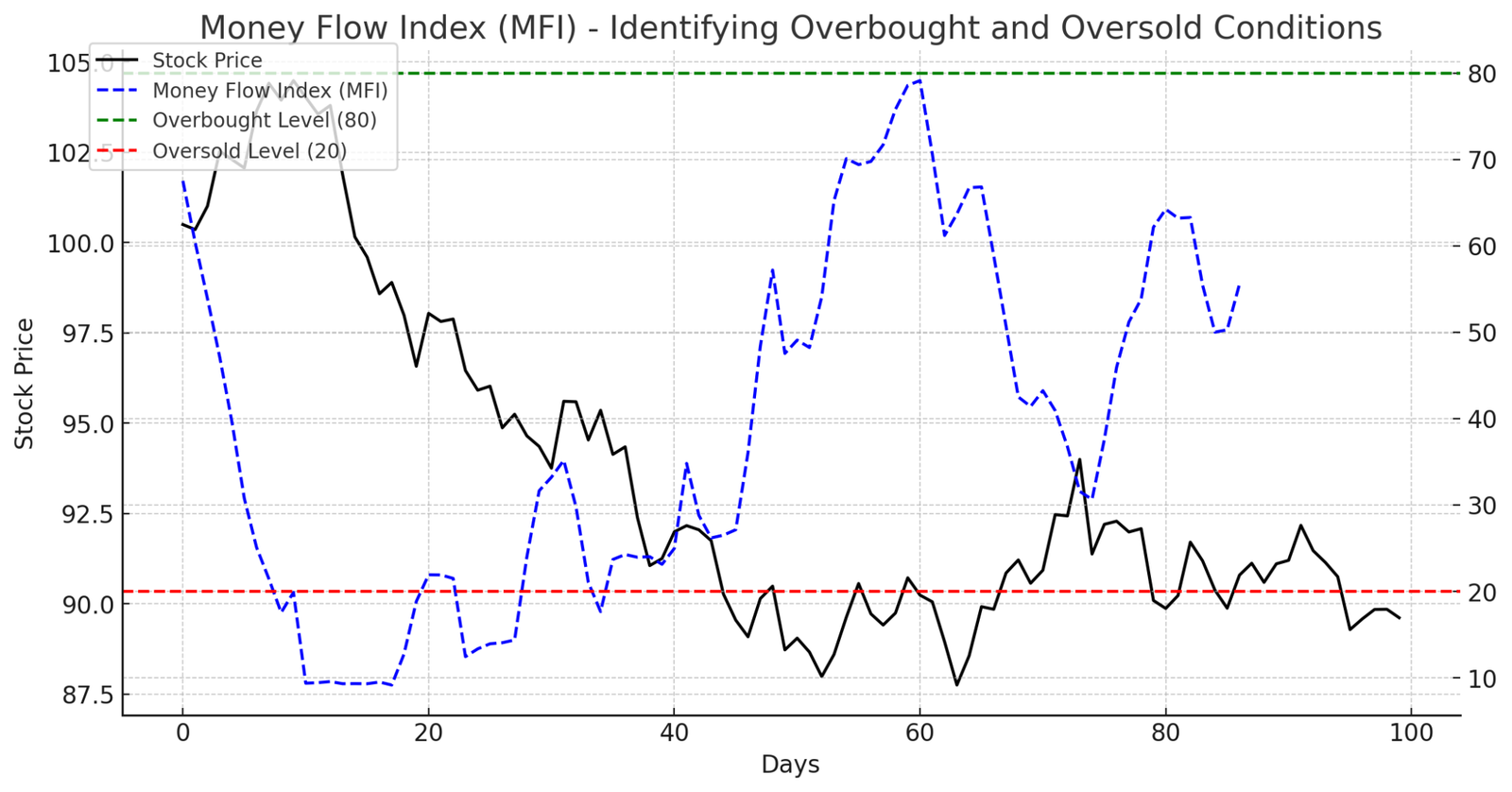 Money Flow Index: Understanding Market Momentum - StockAlerts PRO