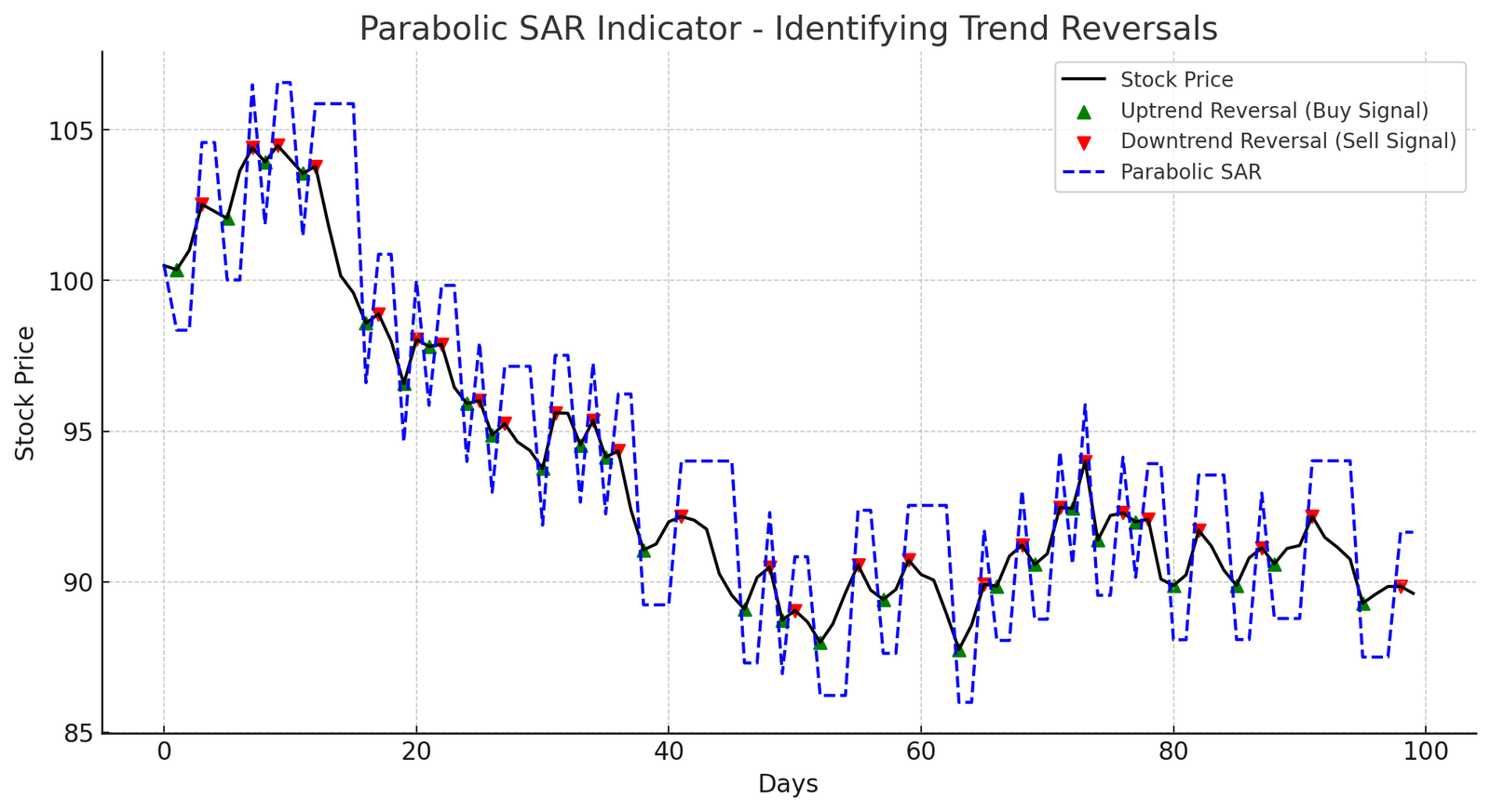 Parabolic SAR Indicator: A Powerful Tool for Trend Trading ...
