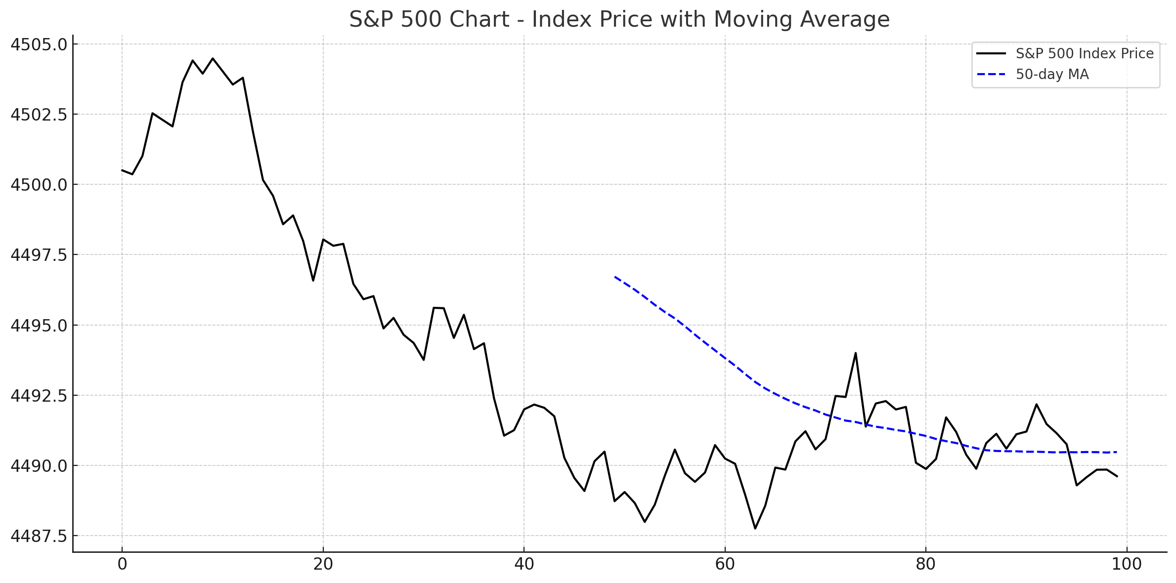 S&P 500 Chart: Understanding Market Trends and Movements - StockAlerts PRO