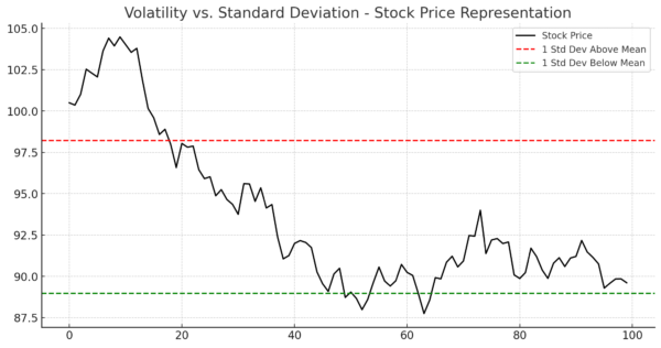 Volatility vs Standard Deviation - StockAlerts PRO