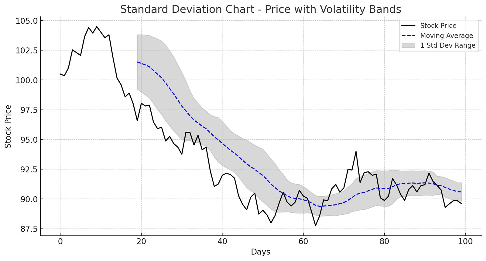 Standard Deviation Chart Measuring Market Volatility StockAlerts PRO
