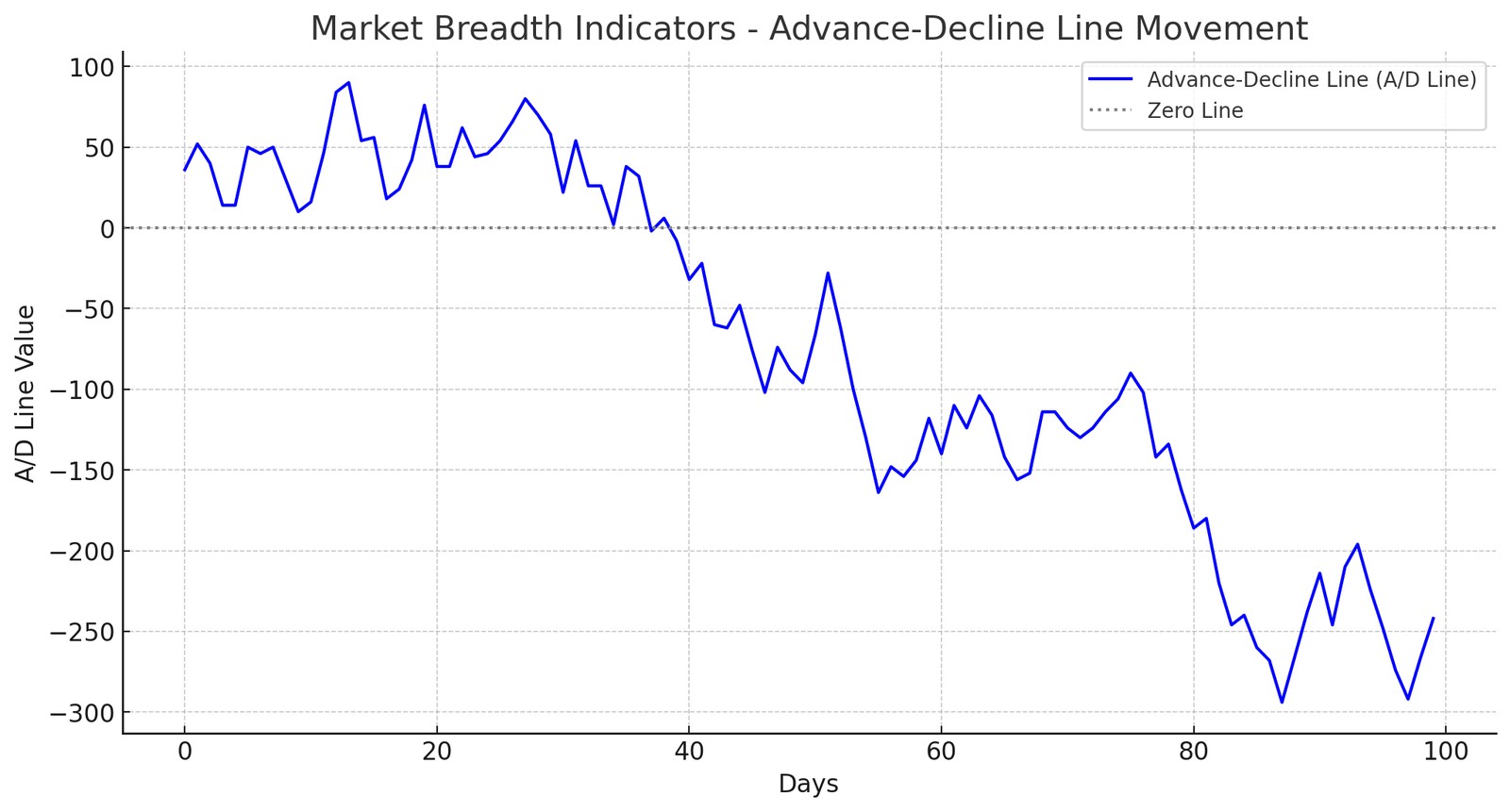 Market Breadth Indicators and Market Health Insights - StockAlerts PRO