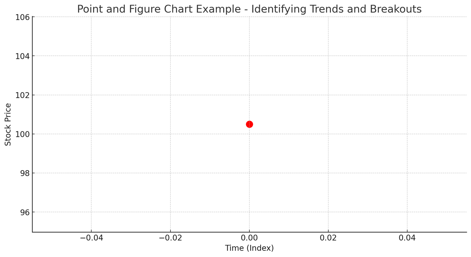 How to Use Point and Figure Charts Effectively - StockAlerts PRO